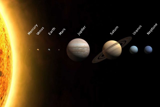 Güneş Sisteminde Hangi Gezegenler Var