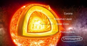 Kromosfer Neresidir? Kromosfer Neresidir