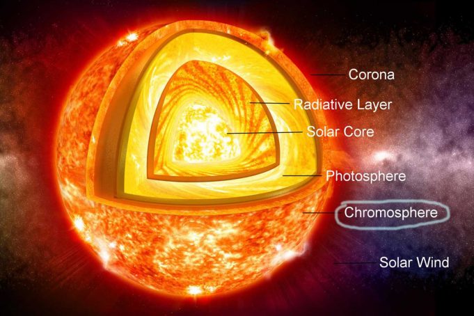 Kromosfer Neresidir? Kromosfer Neresidir